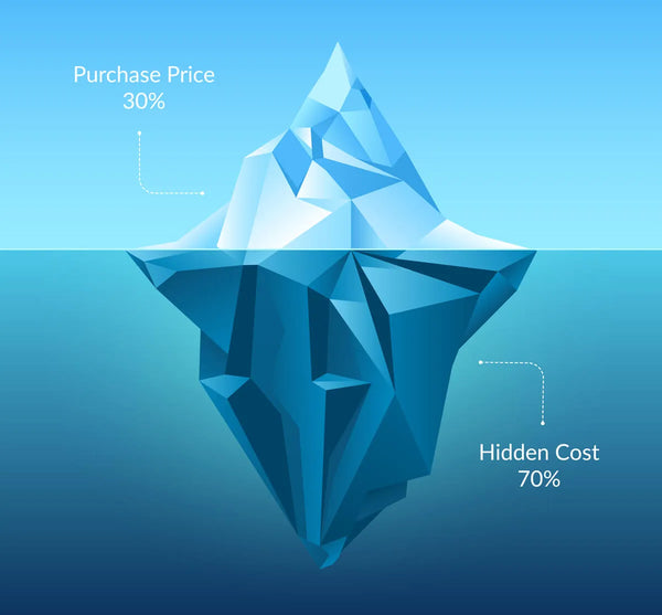 Understanding The True Cost of Medical Equipment Ownership